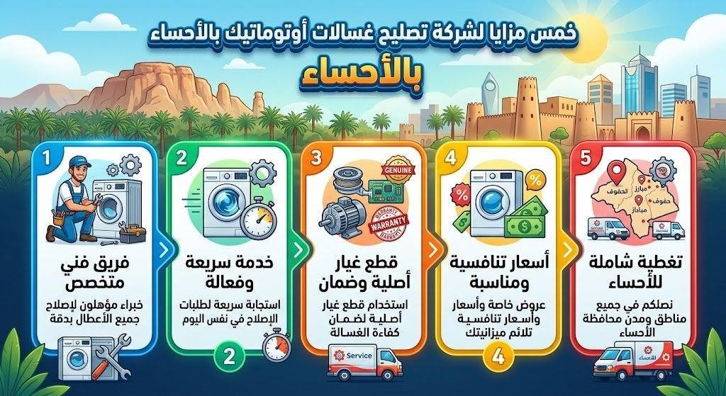 تعرّف على 5 مزايا تميز شركة تصليح غسالات اتوماتيك بالأحساء