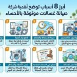 أبرز 8 أسباب تشرح أهمية شركة صيانة غسالات موثوقة بالأحساء