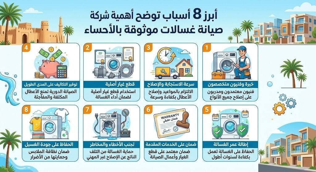 أبرز 8 أسباب تشرح أهمية شركة صيانة غسالات موثوقة بالأحساء